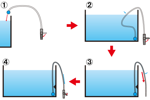 点滴法のやり方